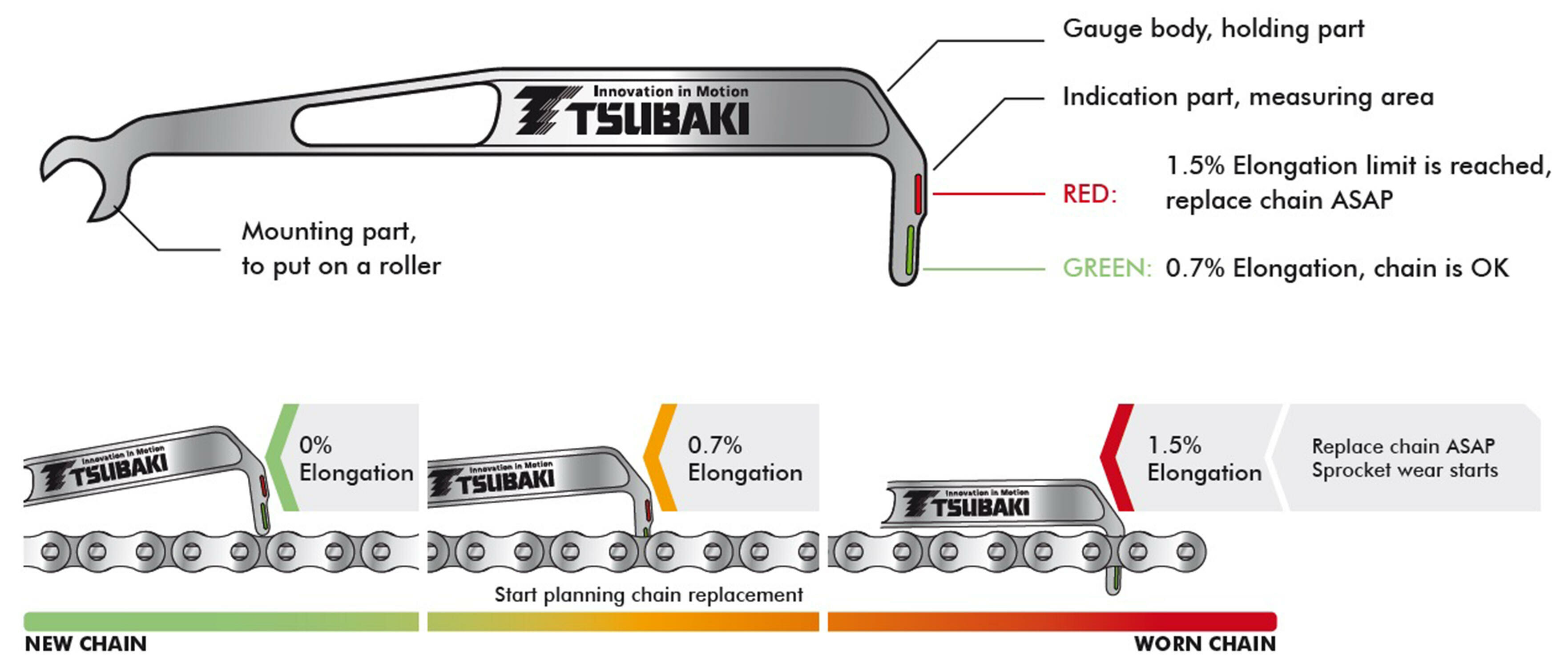 tsubaki chain wear indicator